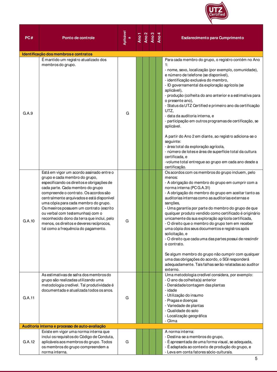 explorção grícol (se plicável), - produção (colheit do no nterior e estimtiv pr o presente no), - Sttus d UTZ Certified e primeiro no d certificção UTZ, - dt d uditori intern, e - prticipção em