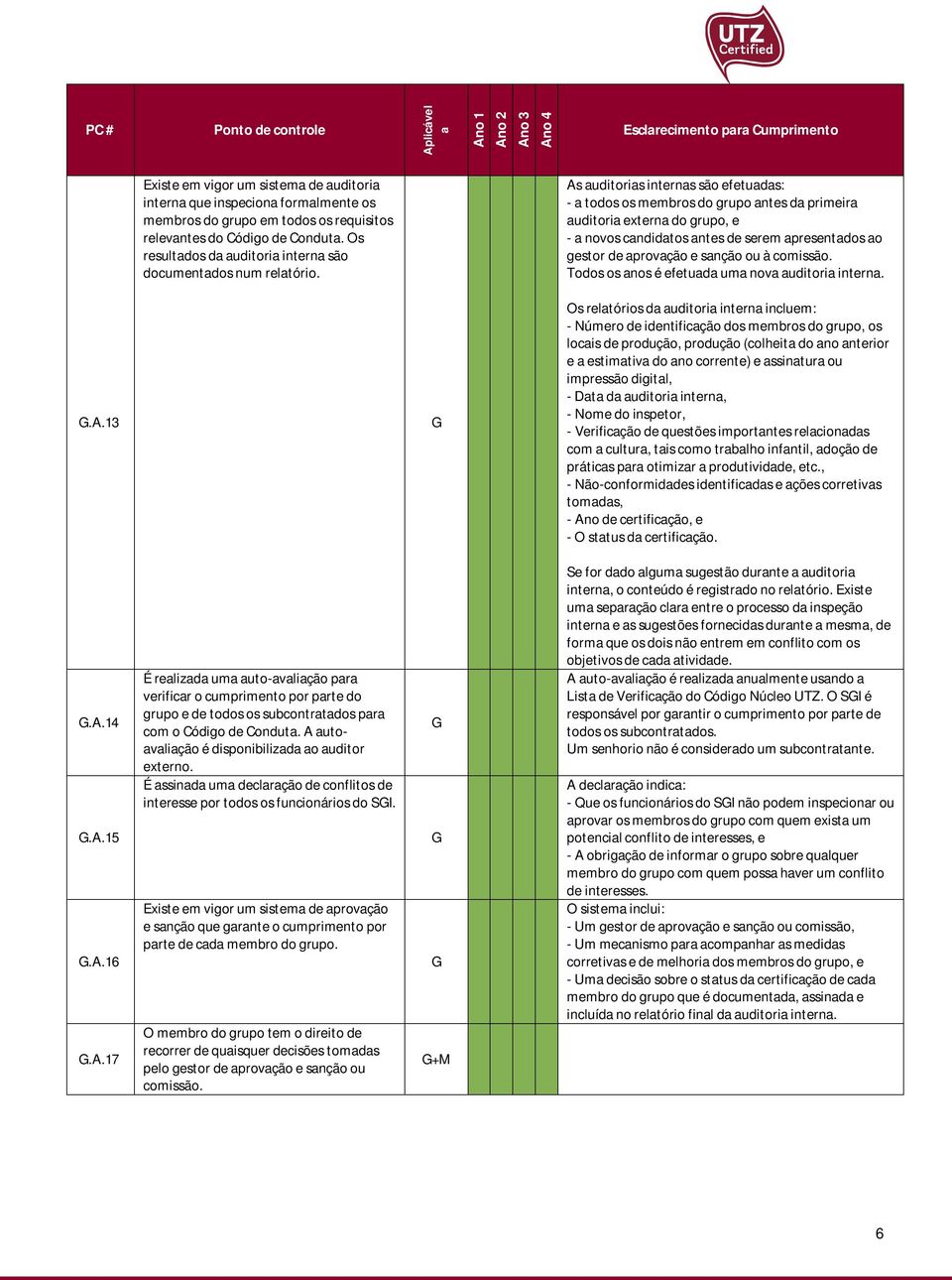 As uditoris interns são efetuds: - todos os membros do grupo ntes d primeir uditori extern do grupo, e - novos cndidtos ntes de serem presentdos o gestor de provção e snção ou à comissão.