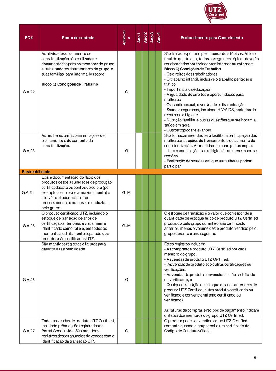 24 exemplo, centros de rmzenmento) e trvés de tods s fses de processmento e mnuseio conduzids pelo grupo.