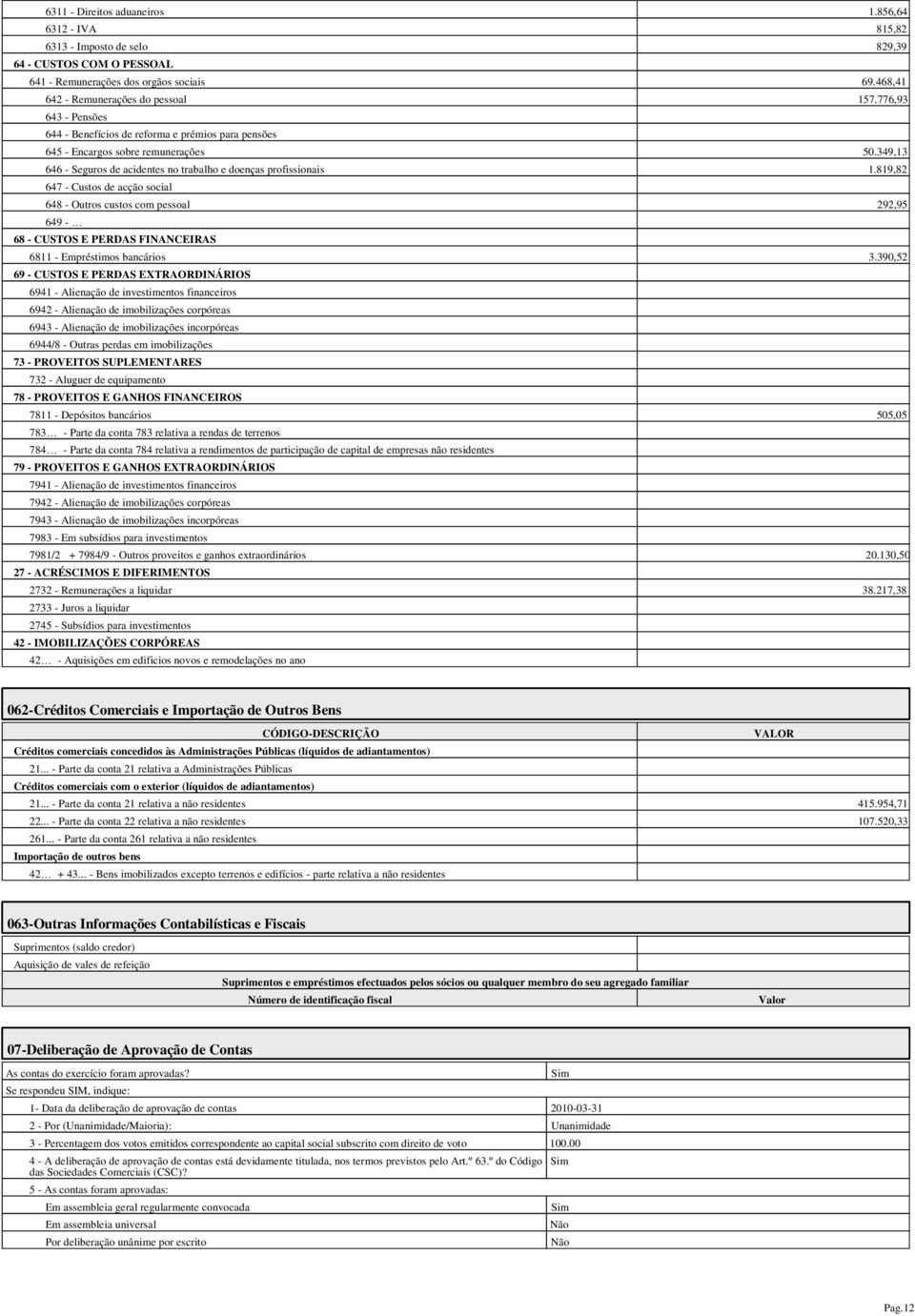 819,82 647 - Custos de acção social 648 - Outros custos com pessoal 292,95 649-68 - CUSTOS E PERDAS FINANCEIRAS 6811 - Empréstimos bancários 3.