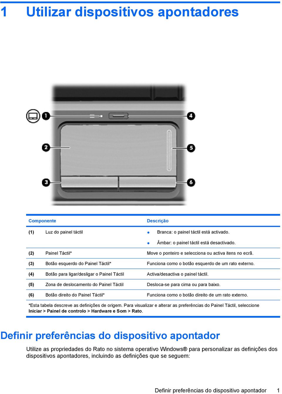 (4) Botão para ligar/desligar o Painel Táctil Activa/desactiva o painel táctil. (5) Zona de deslocamento do Painel Táctil Desloca-se para cima ou para baixo.