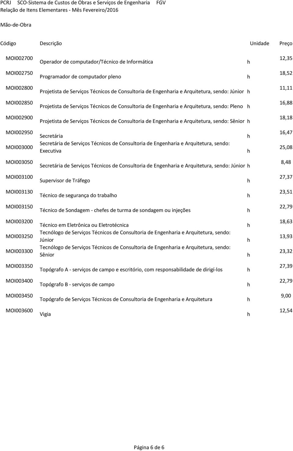 de Serviços Técnicos de Consultoria de Engenaria e Arquitetura, sendo: Sênior 11,11 16,88 18,18 MOI002950 MOI003000 Secretária Secretária de Serviços Técnicos de Consultoria de Engenaria e