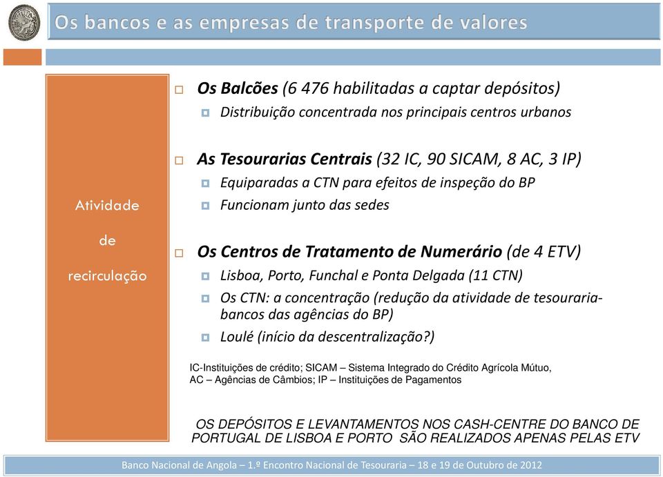 CTN: a concentração (redução da atividade de tesourariabancos das agências do BP) Loulé (início da descentralização?