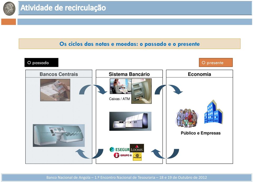 Bancos Centrais Sistema Bancário