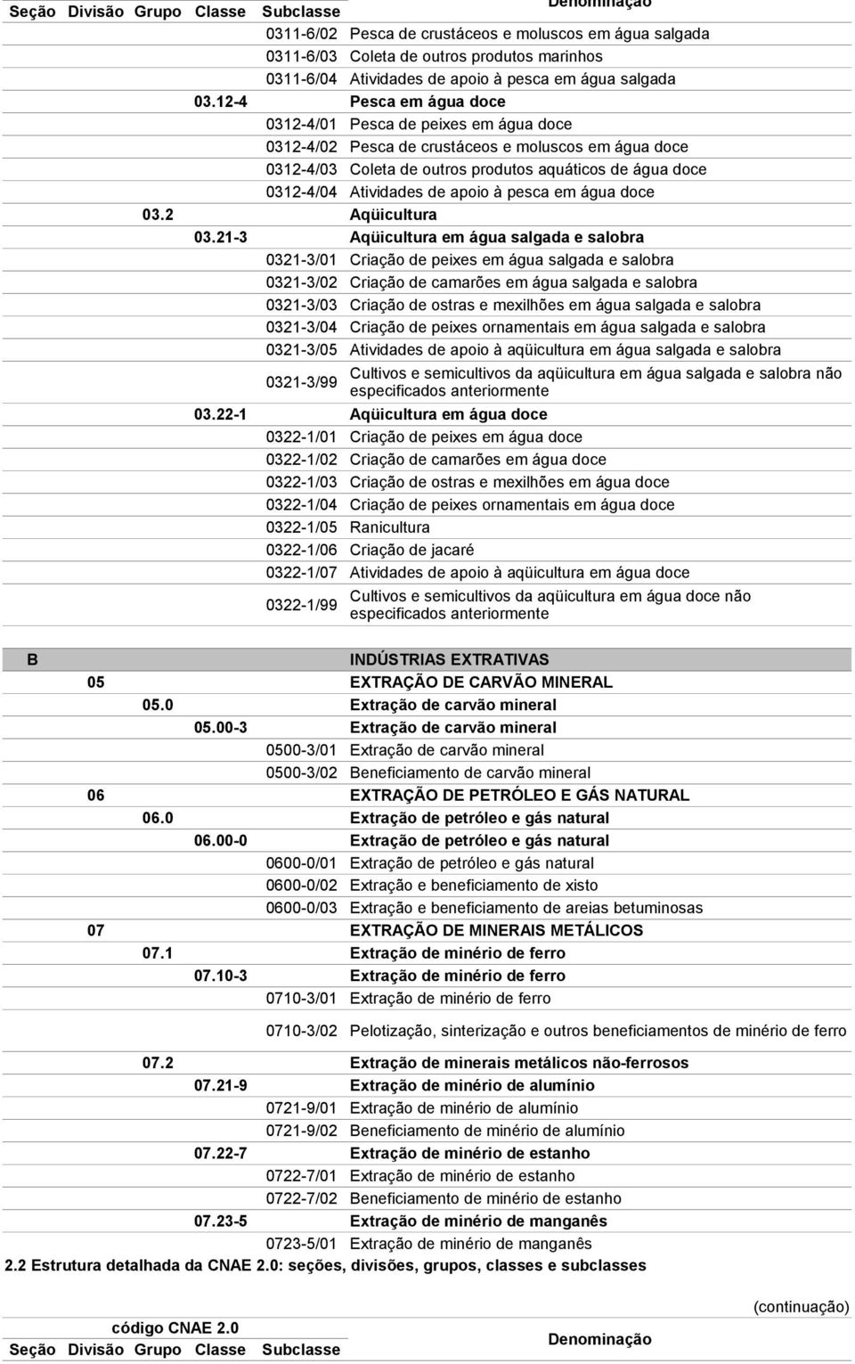 apoio à pesca em água doce 03.2 Aqüicultura 03.