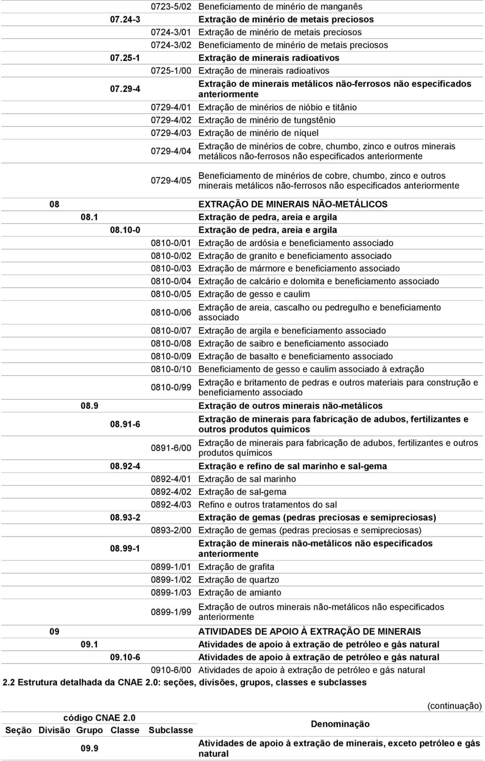 25-1 Extração de minerais radioativos 0725-1/00 Extração de minerais radioativos 07.