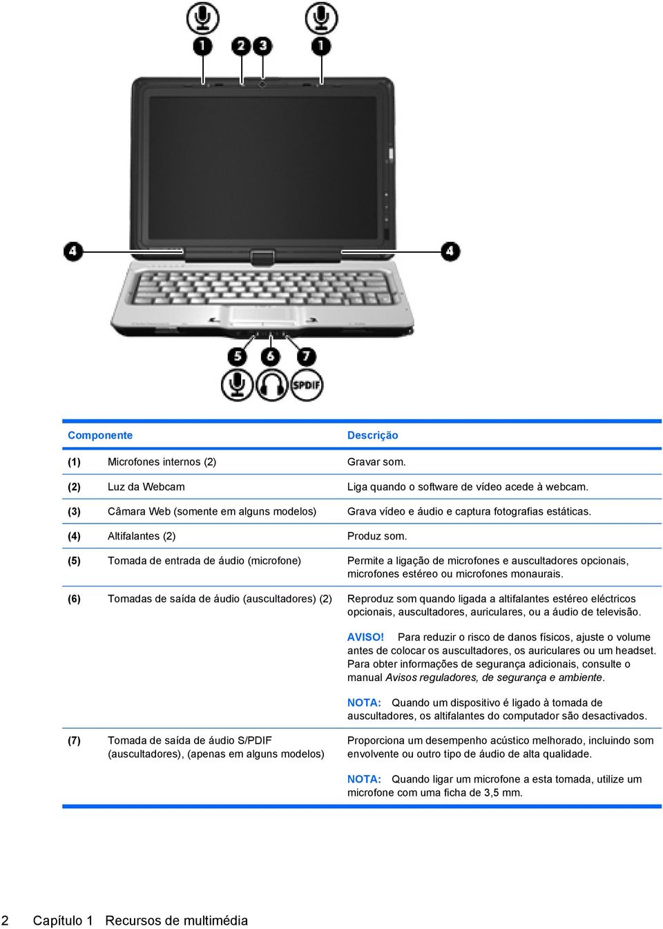 (5) Tomada de entrada de áudio (microfone) Permite a ligação de microfones e auscultadores opcionais, microfones estéreo ou microfones monaurais.