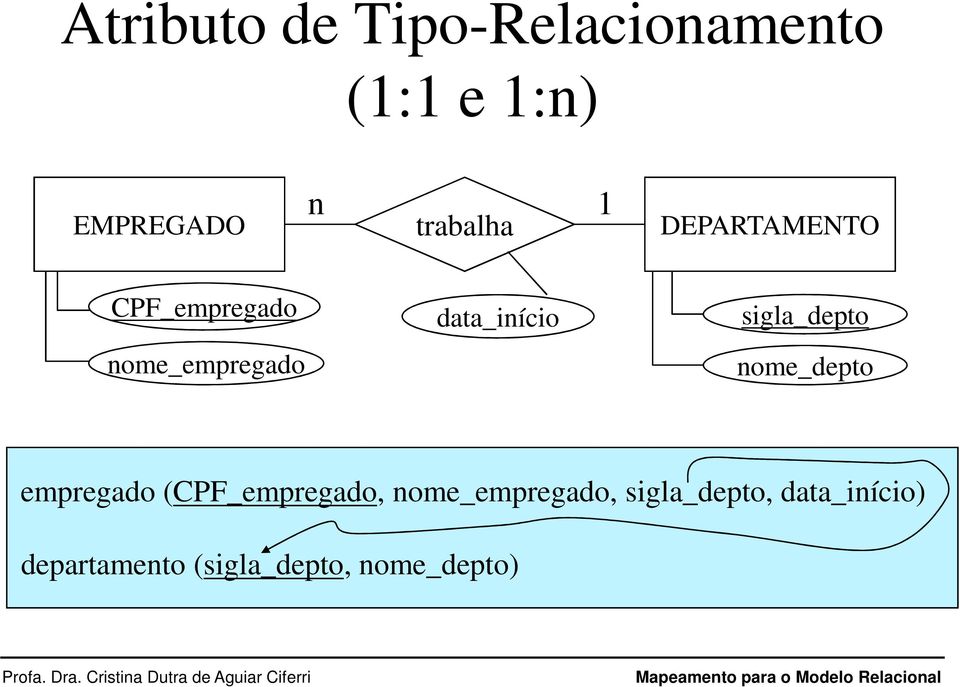 sigla_depto nome_depto empregado (CPF_empregado,