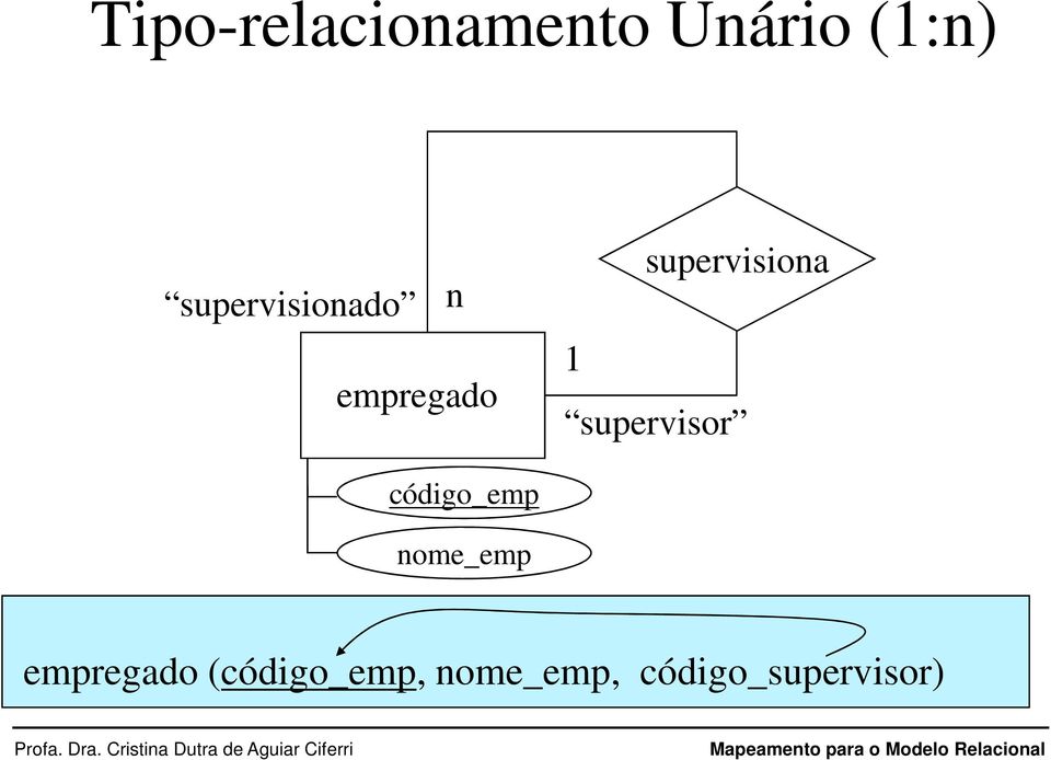 1 supervisor código_emp nome_emp