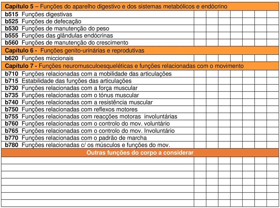 com o movimento b710 Funções relacionadas com a mobilidade das articulações b715 Estabilidade das funções das articulações b730 Funções relacionadas com a força muscular b735 Funções relacionadas com