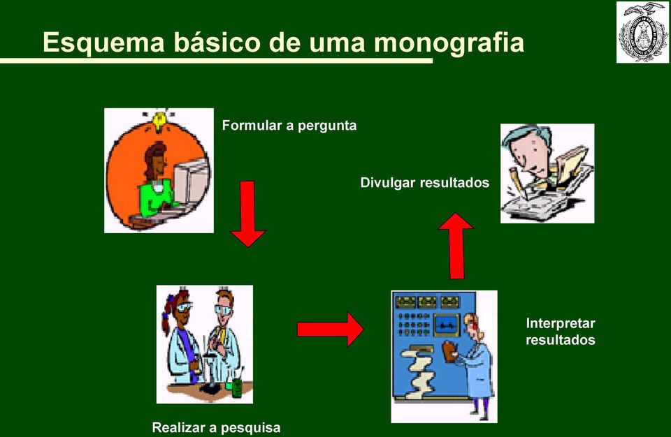 pergunta Divulgar resultados