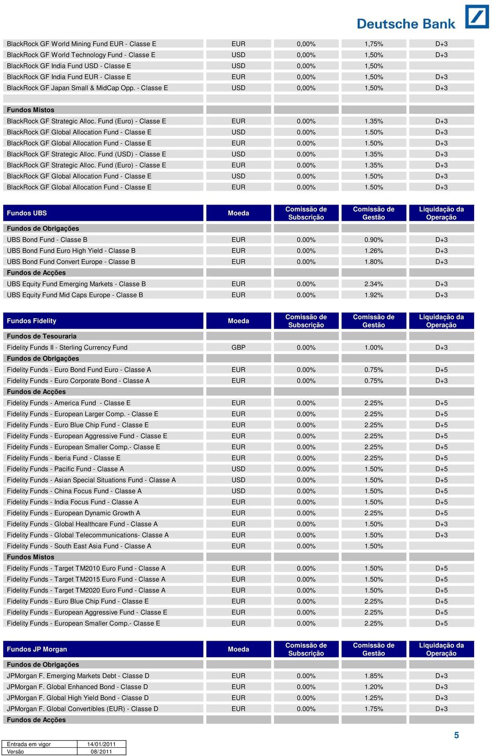 00% 1.50% D+3 BlackRock GF Global Allocation Fund - Classe E EUR 0.00% 1.50% D+3 BlackRock GF Strategic Alloc. Fund (USD) - Classe E USD 0.00% 1.35% D+3 BlackRock GF Strategic Alloc.