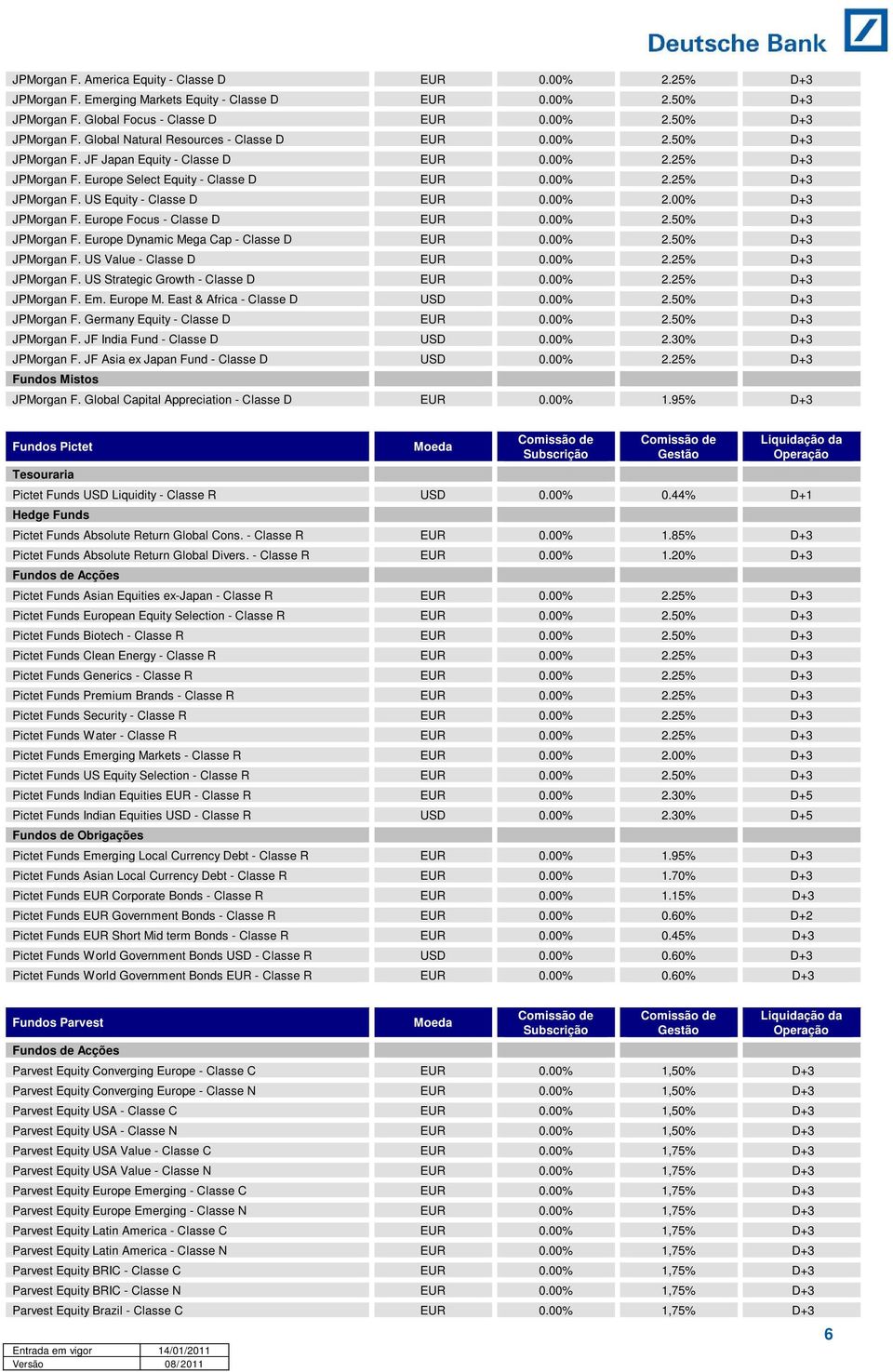 Europe Focus - Classe D EUR 0.00% 2.50% D+3 JPMorgan F. Europe Dynamic Mega Cap - Classe D EUR 0.00% 2.50% D+3 JPMorgan F. US Value - Classe D EUR 0.00% 2.25% D+3 JPMorgan F.