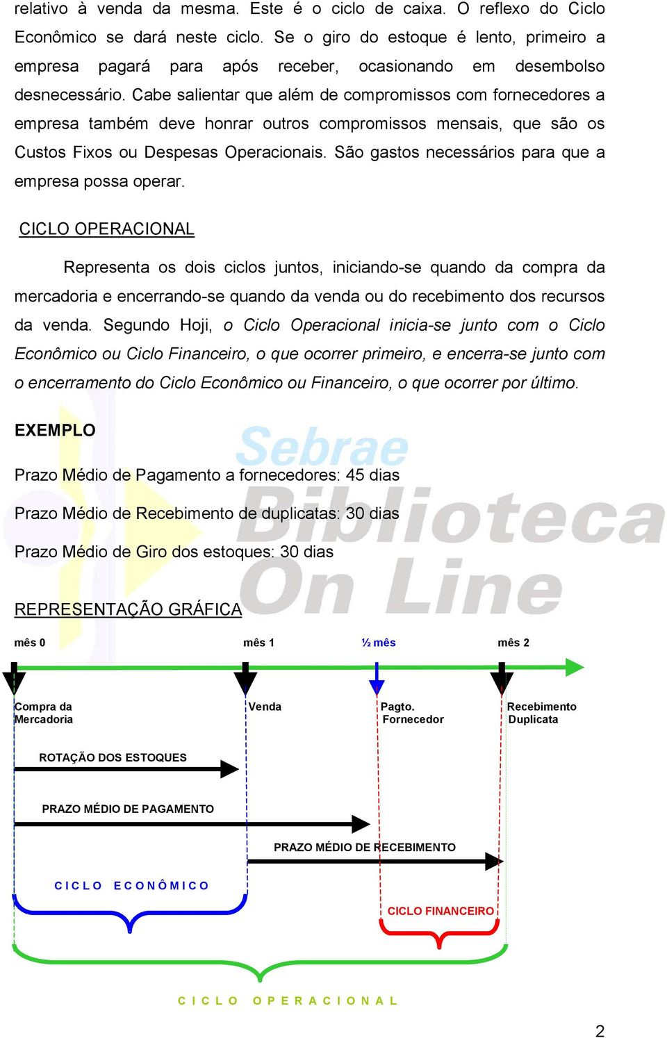 Cabe salientar que além de compromissos com fornecedores a empresa também deve honrar outros compromissos mensais, que são os Custos Fixos ou Despesas Operacionais.