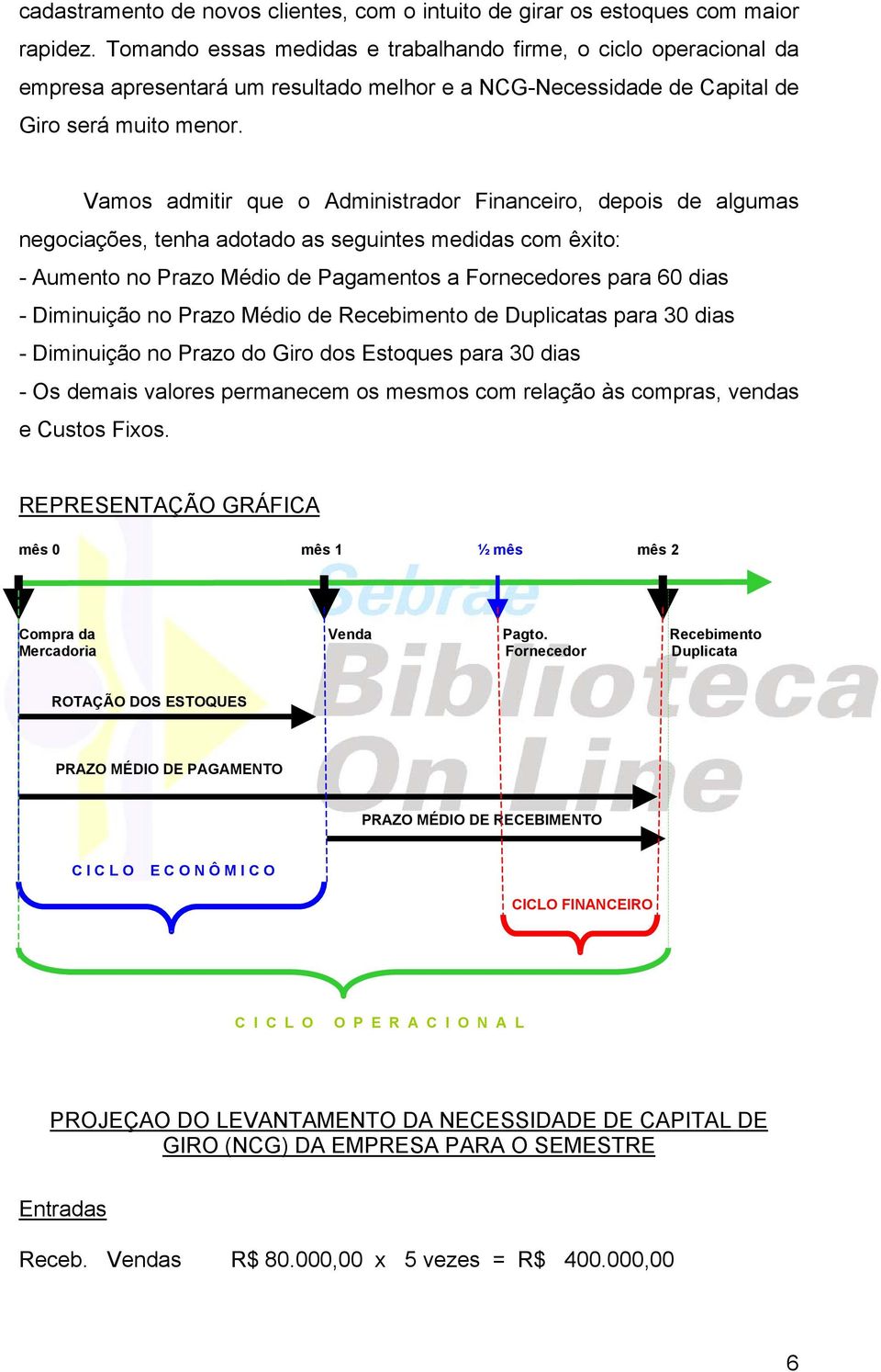 Vamos admitir que o Administrador Financeiro, depois de algumas negociações, tenha adotado as seguintes medidas com êxito: - Aumento no Prazo Médio de Pagamentos a Fornecedores para 60 dias -