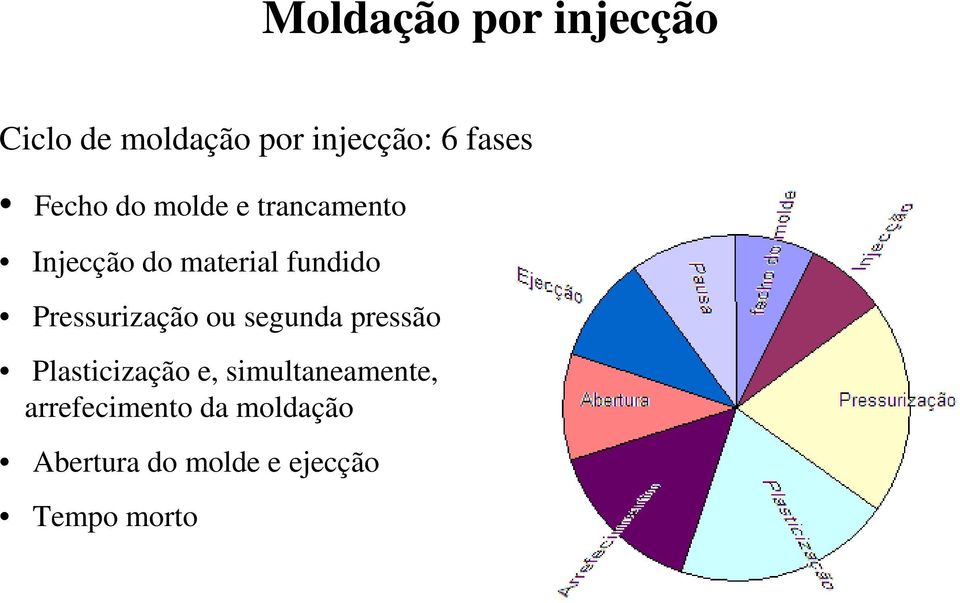 Pressurização ou segunda pressão Plasticização e,