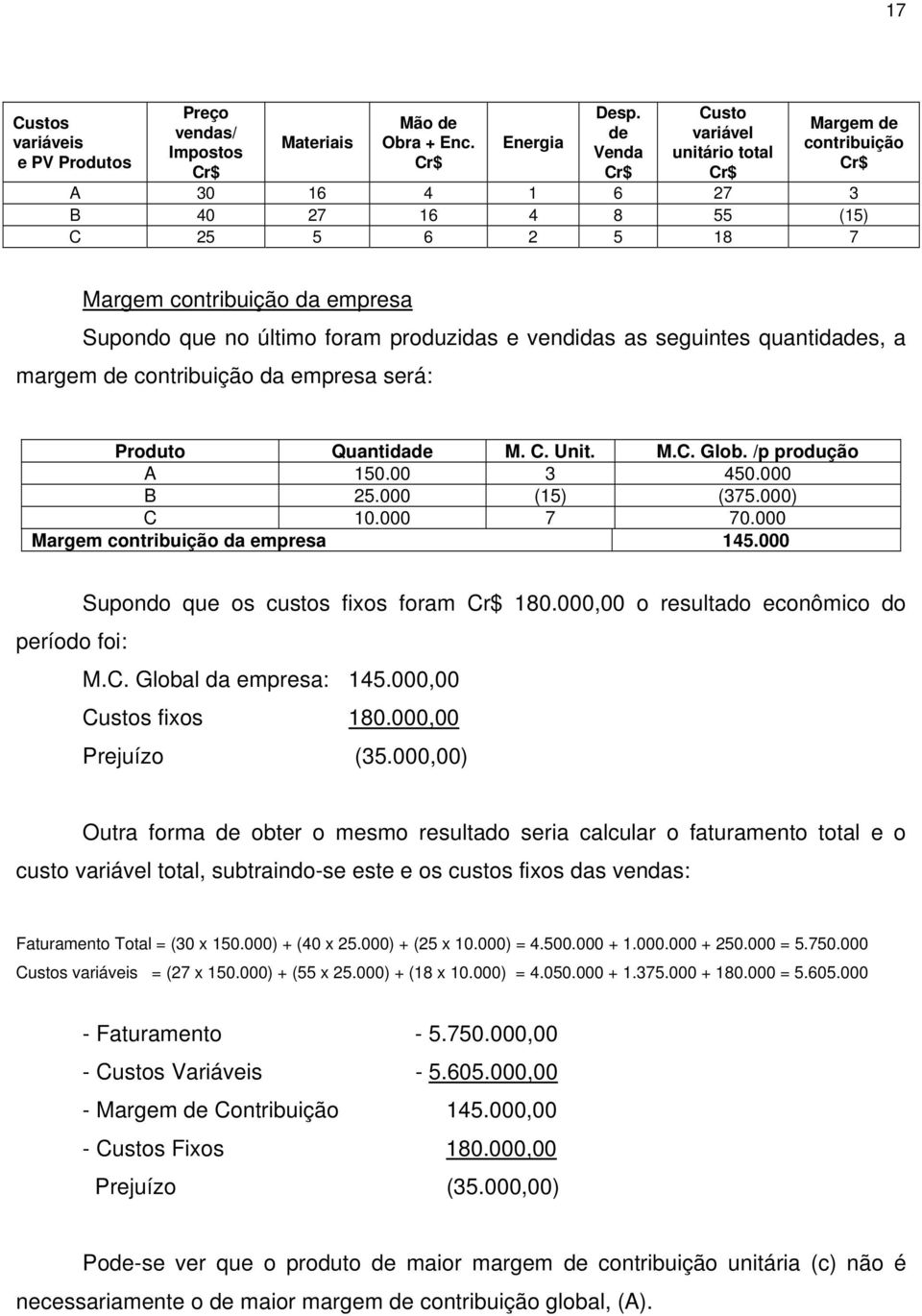 produzidas e vendidas as seguintes quantidades, a margem de contribuição da empresa será: Produto Quantidade M. C. Unit. M.C. Glob. /p produção A 150.00 3 450.000 B 25.000 (15) (375.000) C 10.