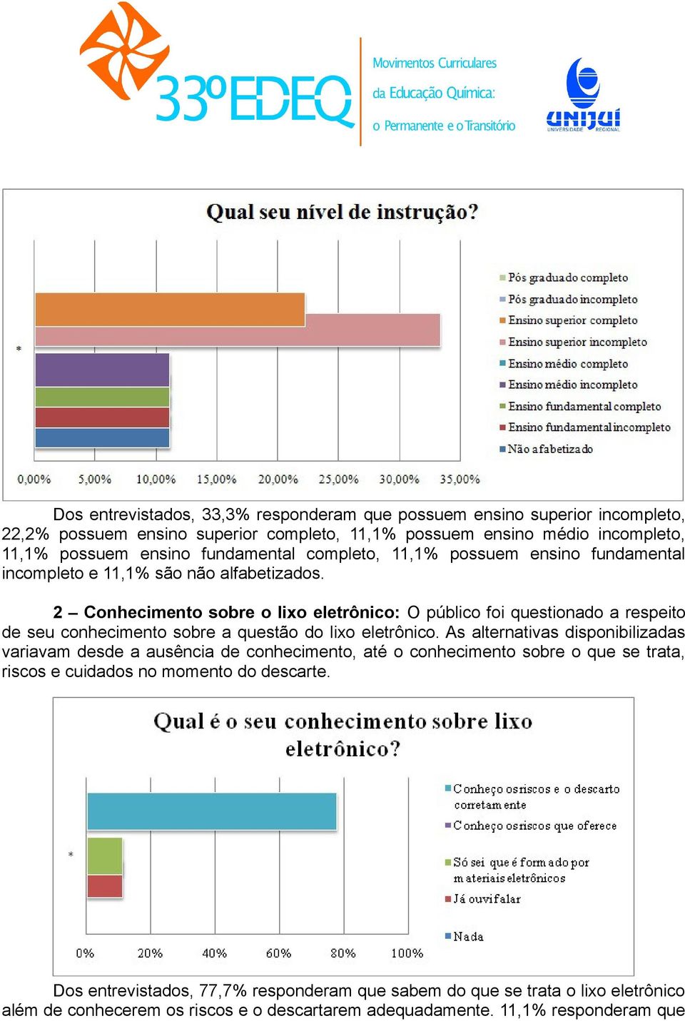 2 Conhecimento sobre o lixo eletrônico: O público foi questionado a respeito de seu conhecimento sobre a questão do lixo eletrônico.