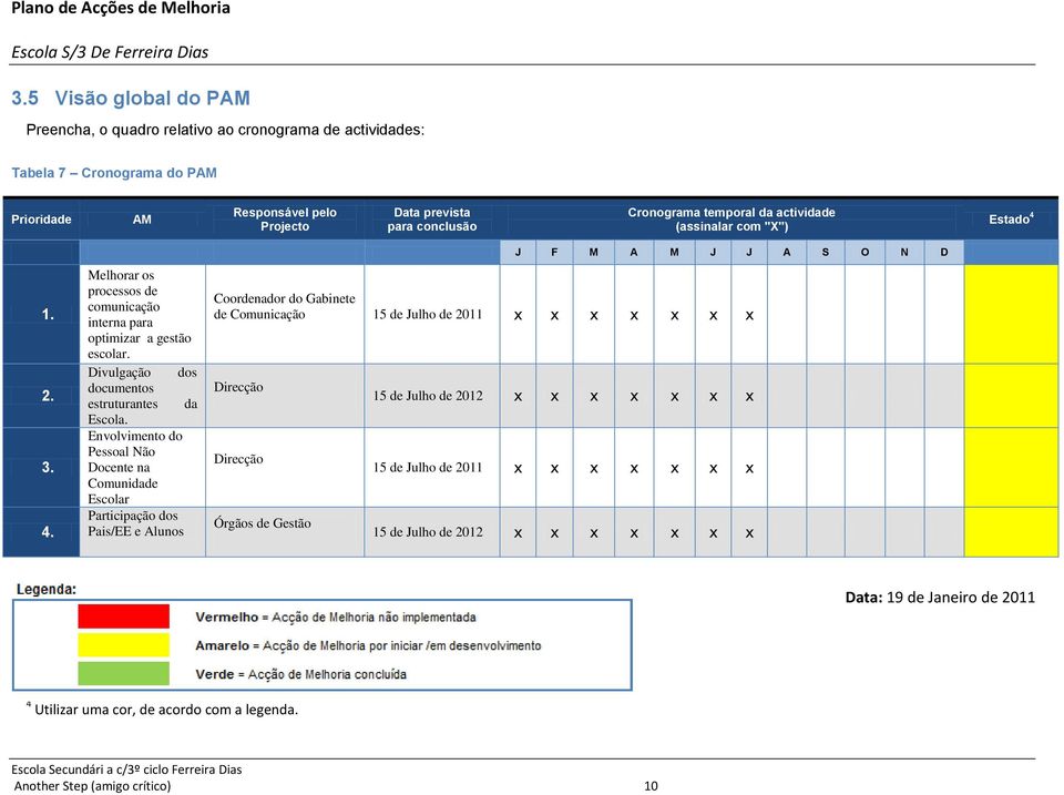 Envolvimento do Pessoal Não Docente na Comunidade Escolar Participação dos Pais/EE e Alunos J F M A M J J A S O N D Coordenador do Gabinete de Comunicação 15 de Julho de 2011 x x x x x x x Direcção