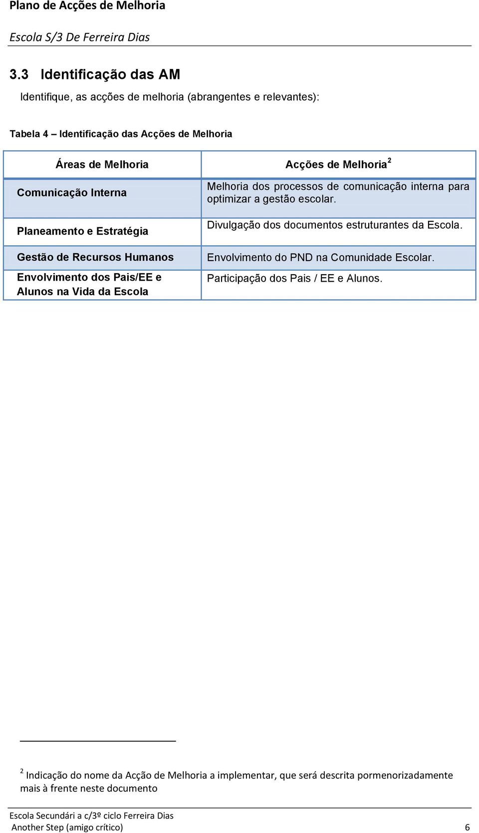 comunicação interna para optimizar a gestão escolar. Divulgação dos documentos estruturantes da Escola. Envolvimento do PND na Comunidade Escolar.