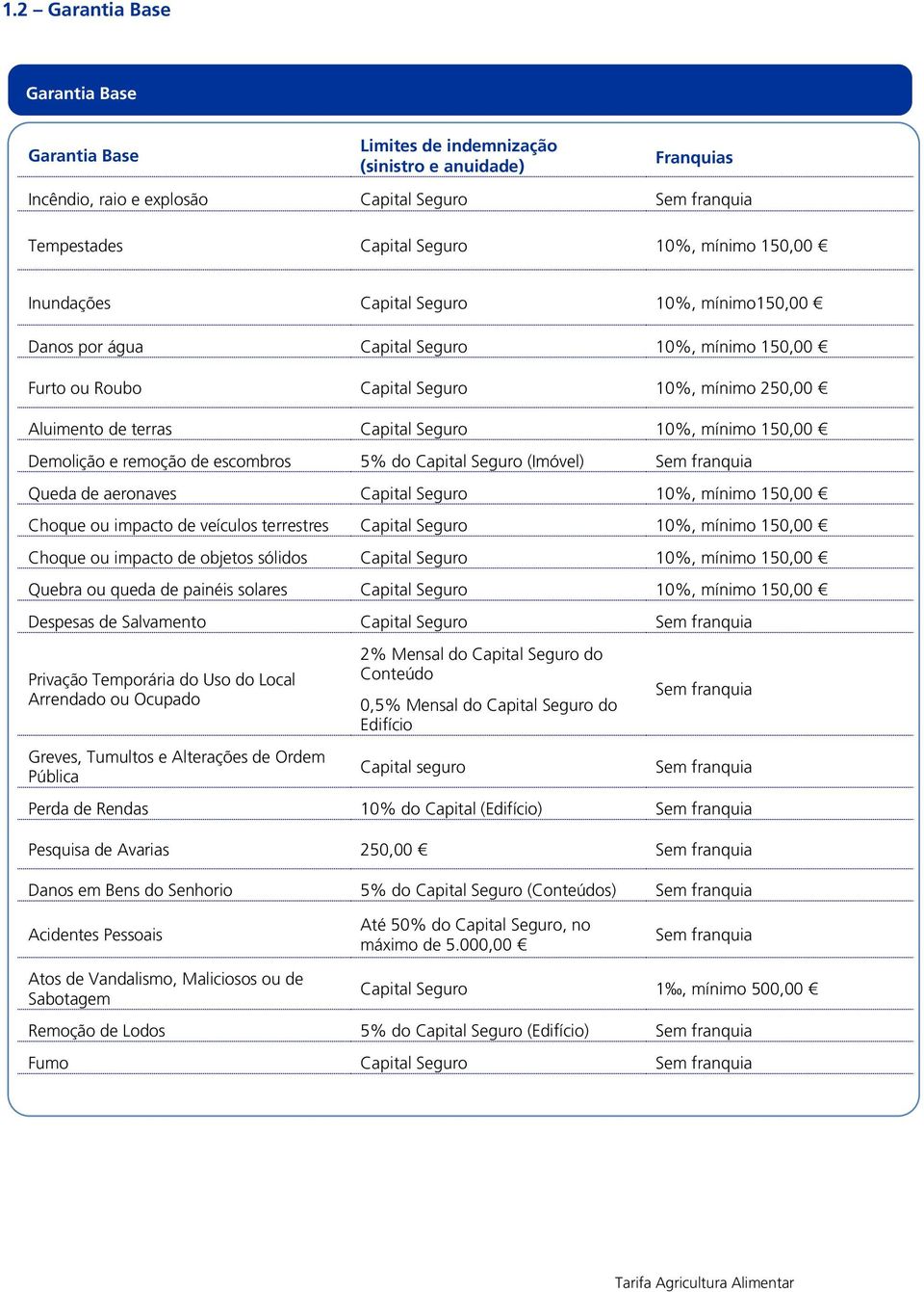 150,00 Demolição e remoção de escombros 5% do Capital Seguro (Imóvel) Sem franquia Queda de aeronaves Capital Seguro 10%, mínimo 150,00 Choque ou impacto de veículos terrestres Capital Seguro 10%,