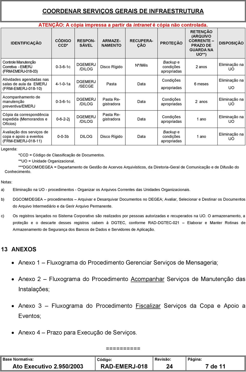 0-3-6-1c Pasta Registradora 2 anos Cópia da correspondência expedida (Memorandos e Ofícios) 0-6-2-2j Pasta Registradora 1 ano Avaliação dos serviços de copa e apoio a eventos (FRM-EMERJ-018-11)