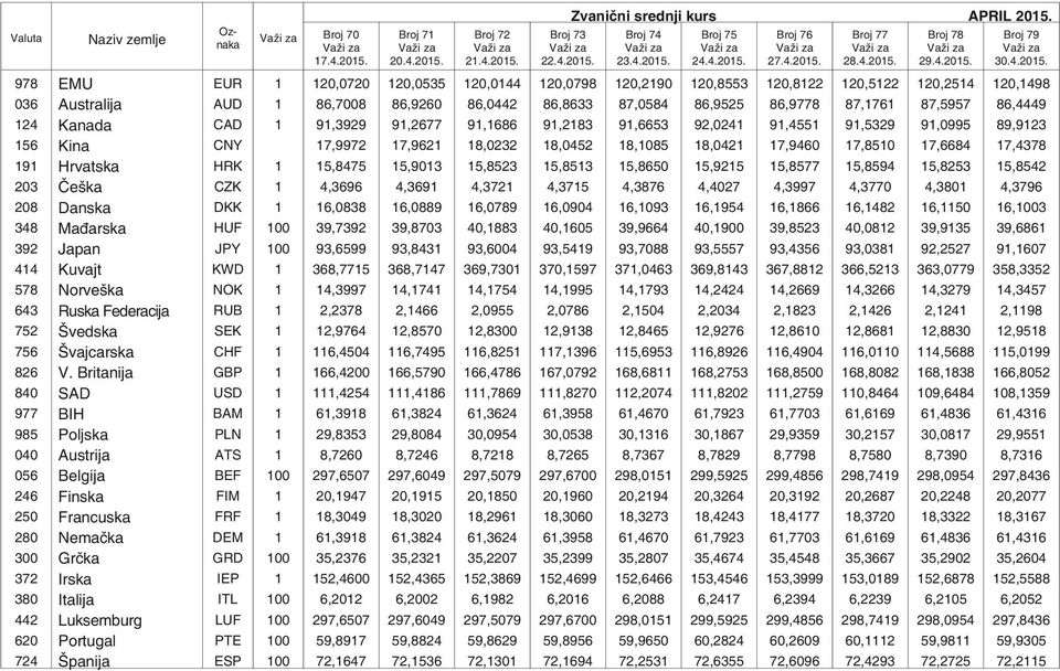 978 EMU EUR 1 120,0720 120,0535 120,0144 120,0798 120,2190 120,8553 120,8122 120,5122 120,2514 120,1498 036 Australija AUD 1 86,7008 86,9260 86,0442 86,8633 87,0584 86,9525 86,9778 87,1761 87,5957