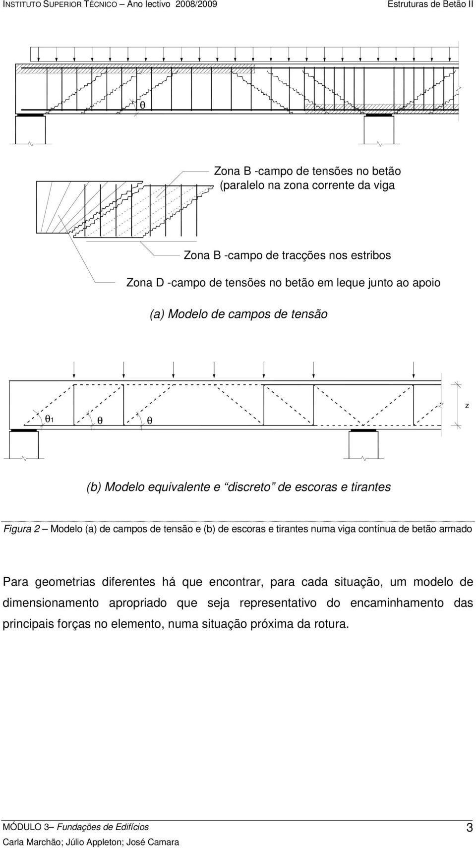 campos de tensão e (b) de escoras e tirantes numa viga contínua de betão armado Para geometrias diferentes há que encontrar, para cada situação,