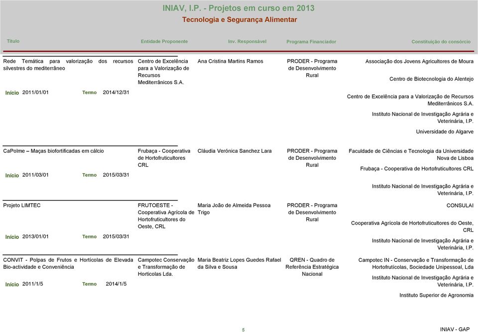 Valorização de Recursos Mediterrânicos S.A.