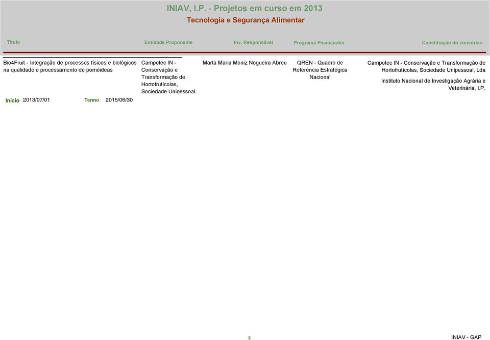 Sociedade Unipessoal, Marta Maria Moniz Nogueira Abreu QREN - Quadro de Referência Estratégica