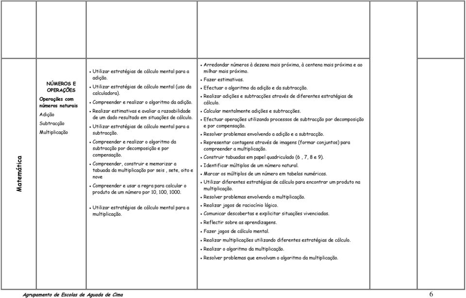 Utilizar estratégias de cálculo mental para a subtracção. Compreender e realizar o algoritmo da subtracção por decomposição e por compensação.