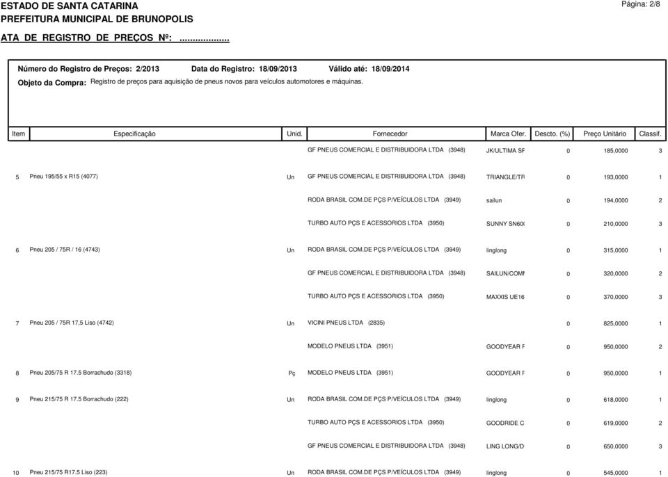 DE PÇS P/VEÍCULOS LTDA (3949) linglong 0 315,0000 1 GF PNEUS COMERCIAL E DISTRIBUIDORA LTDA (3948) SAILUN/COMMERCIO 0 320,0000 2 TURBO AUTO PÇS E ACESSORIOS LTDA (3950) MAXXIS UE168 0 370,0000 3 7