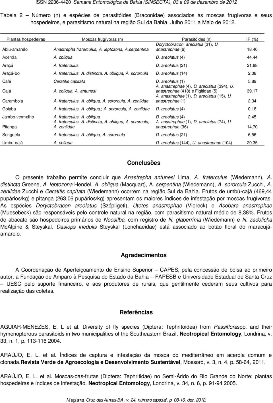 obliqua D. areolatus (4) 44,44 Araçá A. fraterculus D. areolatus (21) 21,88 Araçá-boi A. fraterculus, A. distincta, A. obliqua, A. sororcula D. areolatus (14) 2,08 Café Ceratitis capitata D.