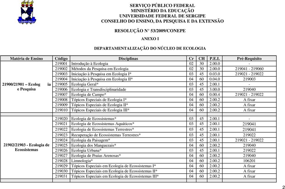 03.0 219021-219022 21900/21901 Ecolog ia e Pesquisa 219004 Iniciação à Pesquisa em Ecologia II* 04 60 0.04.0 219003 219005 Ecologia Geral* 03 45 2.00.1-219006 Ecologia e Transdisciplinaridade 03 45 3.