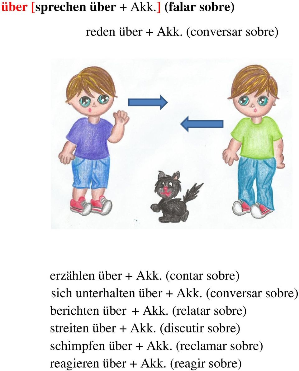 (contar sobre) sich unterhalten über + Akk.