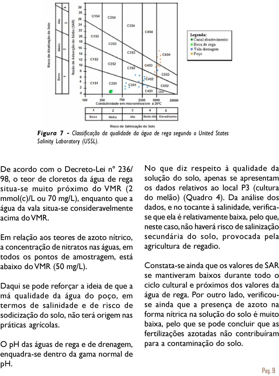 Em relação aos teores de azoto nítrico, a concentração de nitratos nas águas, em todos os pontos de amostragem, está abaixo do VMR (5 mg/l).