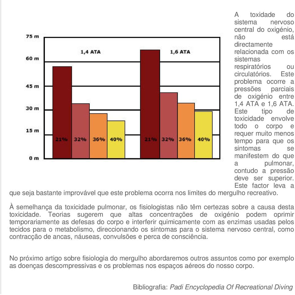 Este tipo de toxicidade envolve todo o corpo e requer muito menos tempo para que os sintomas se manifestem do que a pulmonar, contudo a pressão deve ser superior.