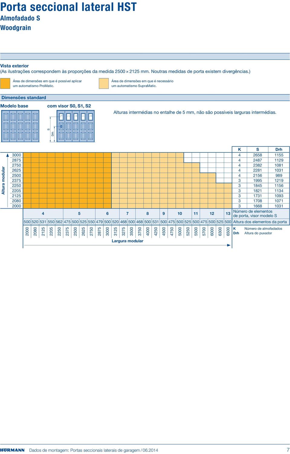 Dimensões standard Modelo base com visor S0, S1, S2 Alturas intermédias no entalhe de 5 mm, não são possíveis larguras intermédias.