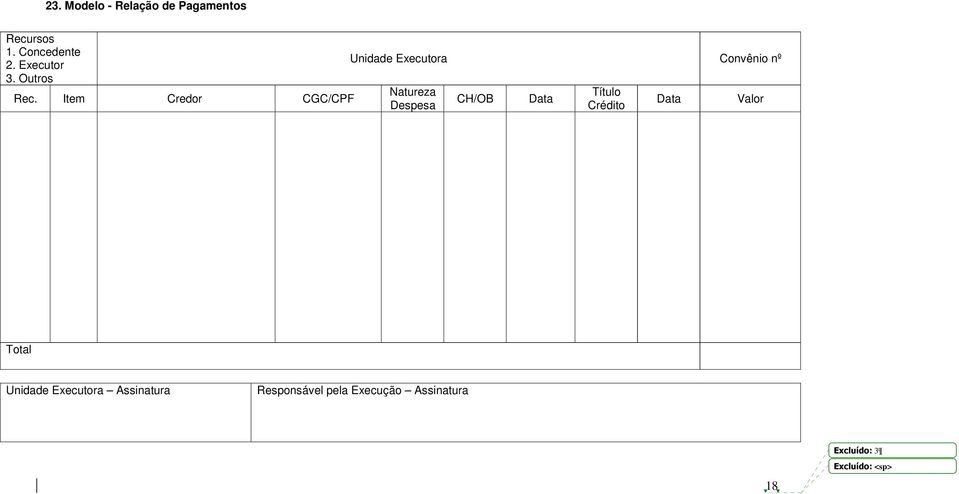 Item Credor CGC/CPF Unidade Executora Convênio nº Natureza Despesa