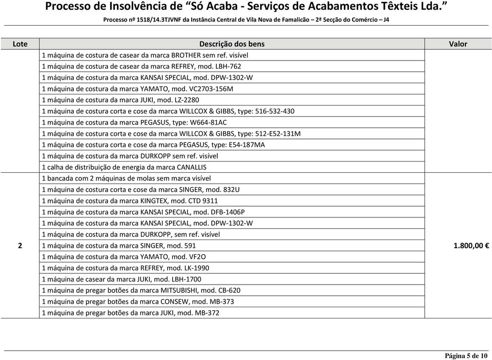 LZ 2280 1 máquina de costura corta e cose da marca WILLCOX & GIBBS, type: 516 532 430 1 máquina de costura da marca PEGASUS, type: W664 81AC 1 máquina de costura corta e cose da marca PEGASUS, type: