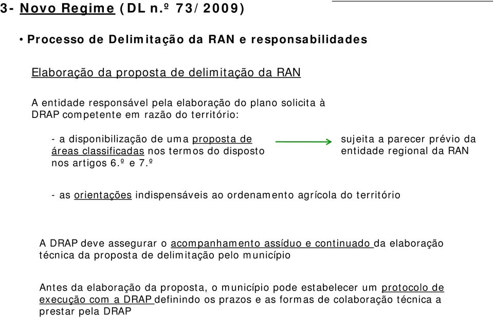 º sujeita a parecer prévio da entidade regional da RAN - as orientações indispensáveis ao ordenamento agrícola do território A DRAP deve assegurar o acompanhamento assíduo e