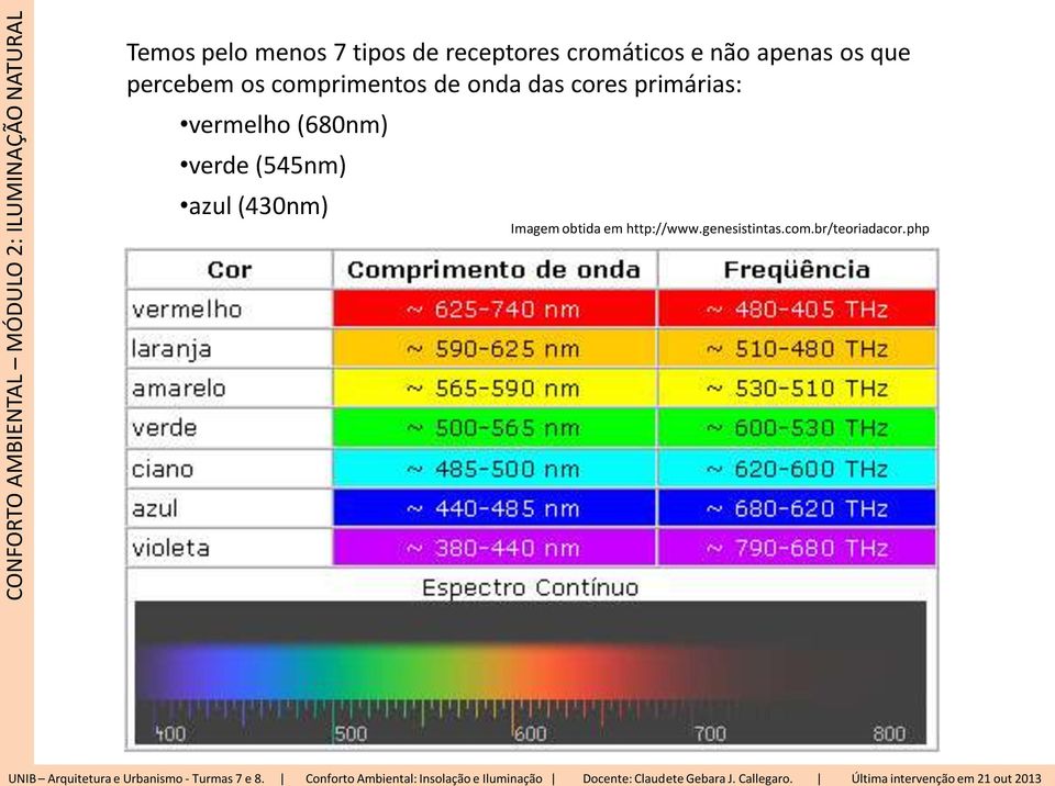 obtida em http://www.genesistintas.com.br/teoriadacor.php 1 2 3 4 UNIB Arquitetura e Urbanismo - Turmas 7 e 8.