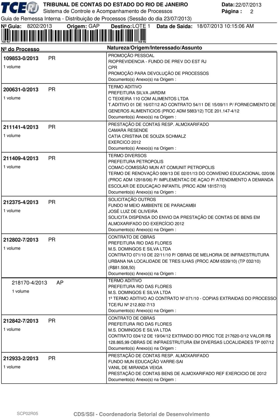 ADITIVO 01 DE 16/07/12 AO CONTRATO 54/11 DE 15/09/11 P/ FORNECIMENTO DE GENEROS ALIMENTICIOS (PROC ADM 5883/12) TCE 201.