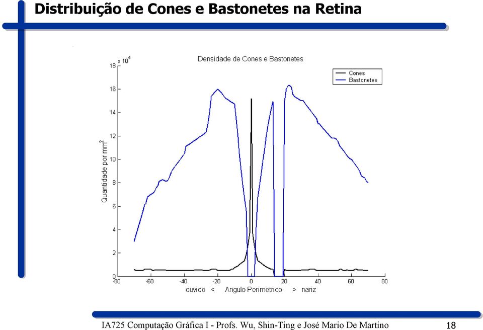 omputação Gráfica I - Profs.