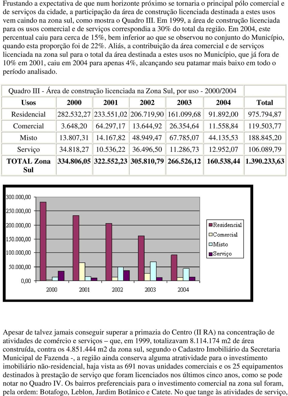 Em 2004, este percentual caiu para cerca de 15%, bem inferior ao que se observou no conjunto do Município, quando esta proporção foi de 22%.