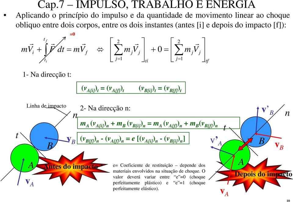 A[i] ) n + m B (v B[i] ) n = m A (v A[f] ) n + m B (v B[f] ) n (v B[f] ) n -(v A[f] ) n = e [(v A[i] ) n -(v B[i] ) n ] e= Coeficiene de resiuição depende dos maeriais