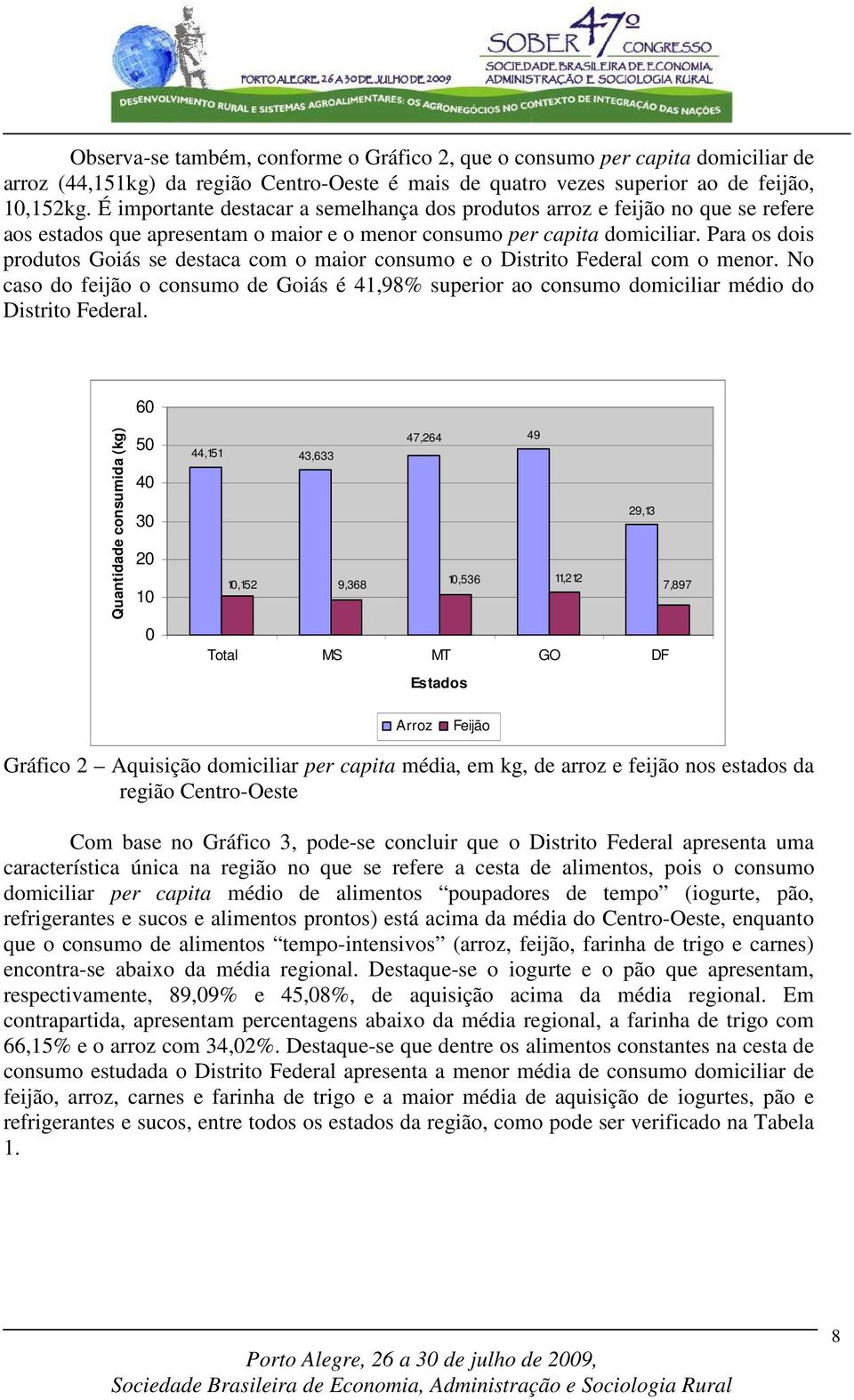 Para os dois produtos Goiás se destaca com o maior consumo e o Distrito Federal com o menor. No caso do feijão o consumo de Goiás é 41,98% superior ao consumo domiciliar médio do Distrito Federal.