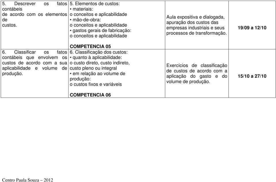 Classificação dos custos: quanto à aplicabilidade: ο custo direto, custo indireto, custo pleno ou integral em relação ao volume de produção: ο custos fixos e variáveis COMPETENCIA 06 Aula