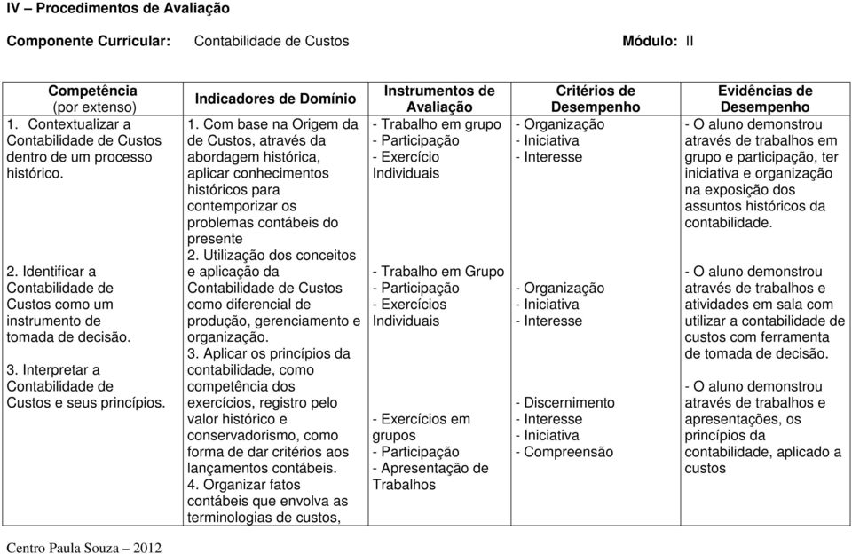 Com base na Origem da de Custos, através da abordagem histórica, aplicar conhecimentos históricos para contemporizar os problemas contábeis do presente 2.