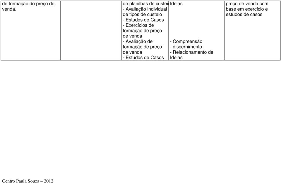 de Casos - Exercícios de formação de preço de venda - Avaliação de - Compreensão
